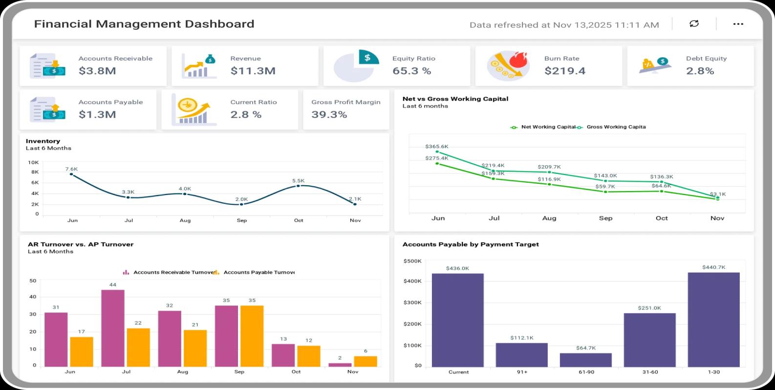 Contoh dashboard keuangan