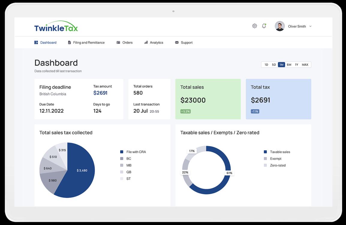 Contoh dashboard pajak